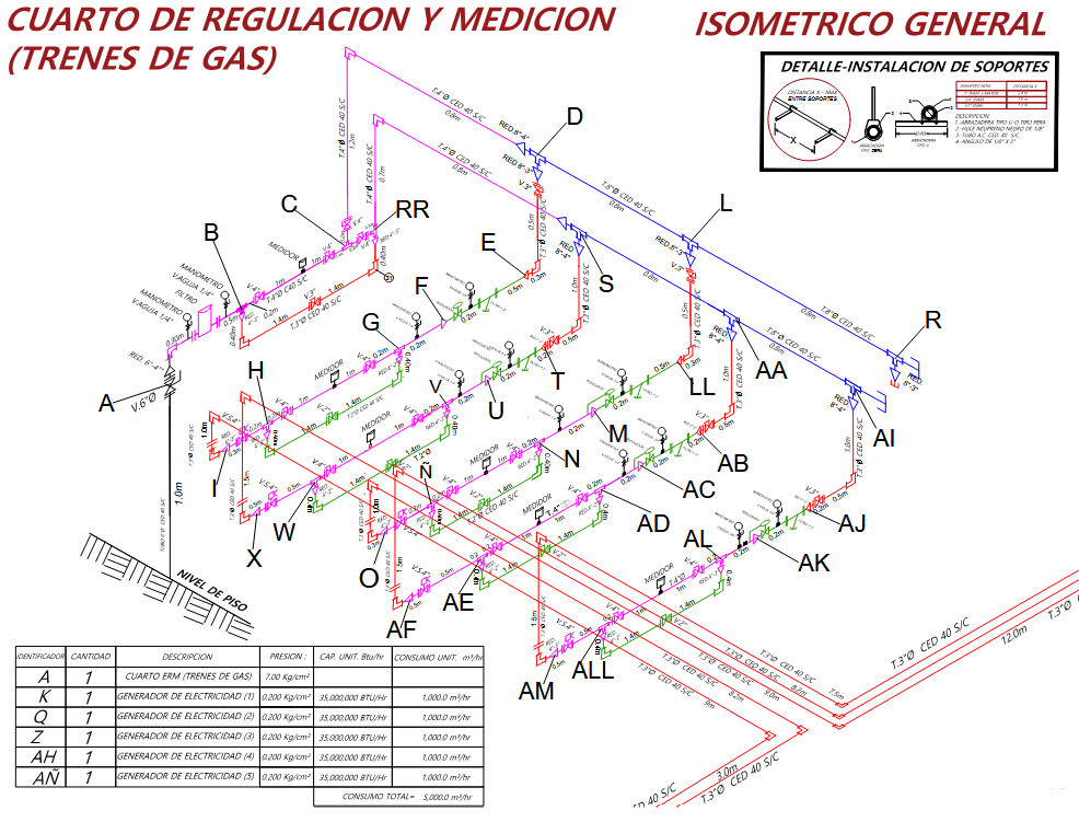 Línea de aprovechamiento de gas natural industrial con tuberías de acero
